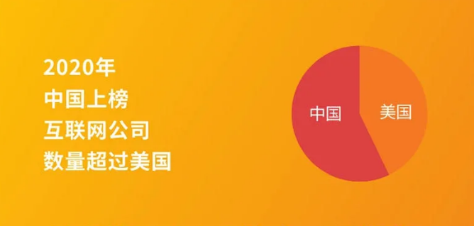 2020年中国上榜 2020年中国上榜