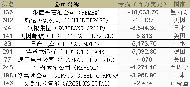 美国上榜公司数量 美国上榜公司数量
