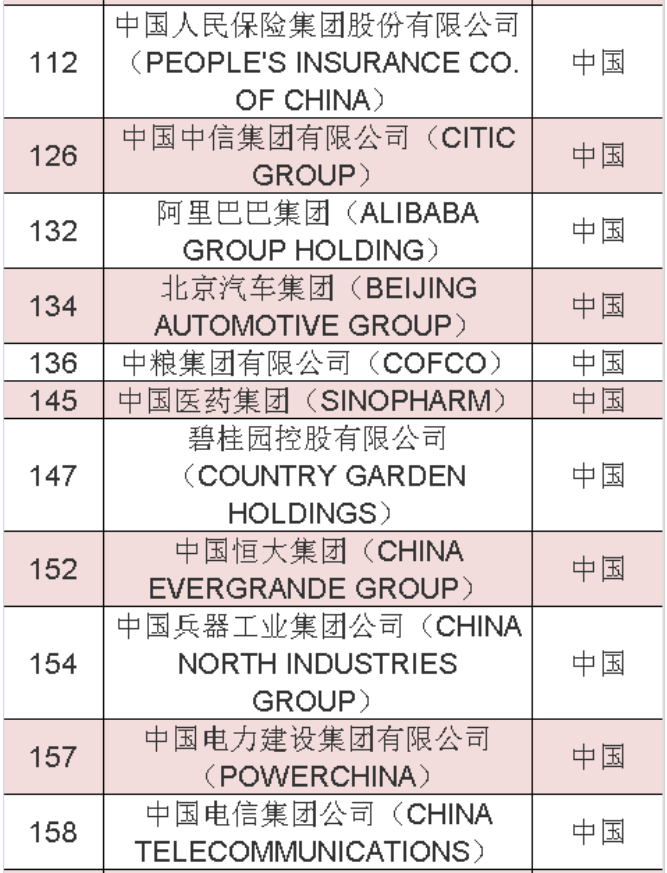 2020年《财富》世界500强中国榜单 2020年《财富》世界500强中国榜单